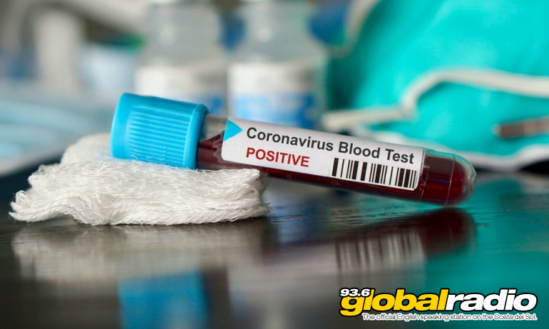 New Coronavirus Cases Decrease In Malaga